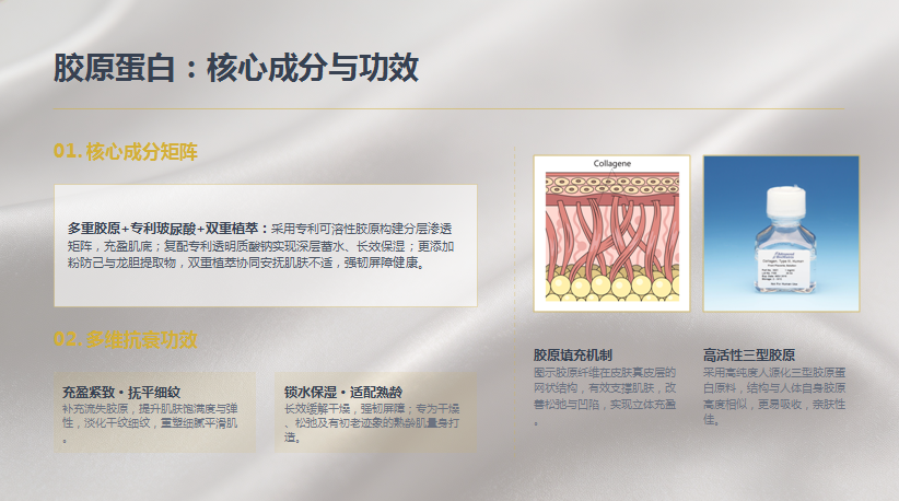 炣之颜三型胶蛋白液