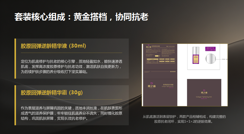 炣之颜胶原紧致抗皱套