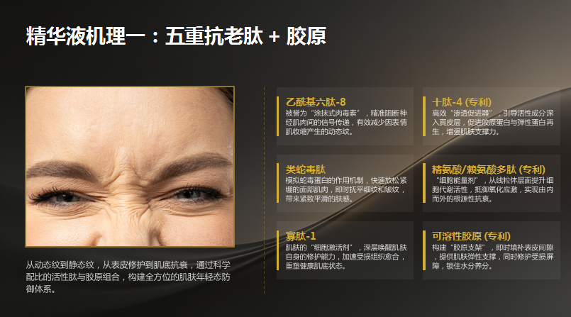 炣之颜胶原紧致抗皱套