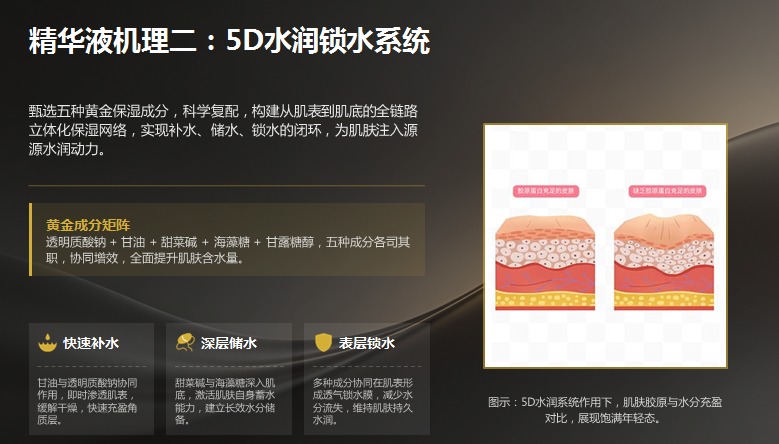 炣之颜胶原紧致抗皱套