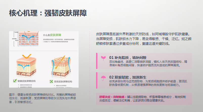 炣之颜舒颜修复套