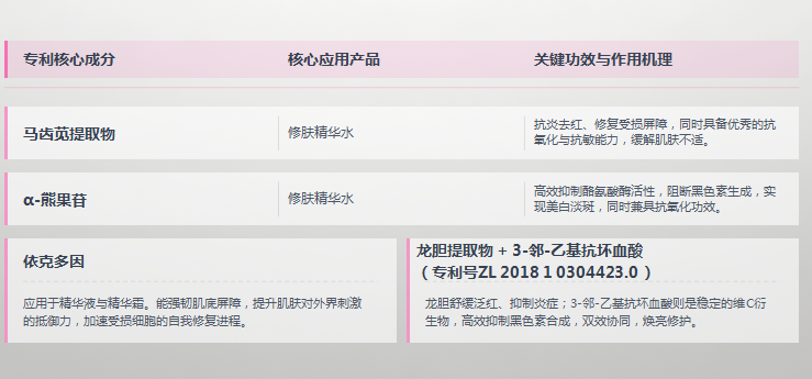 炣之颜舒颜修复套